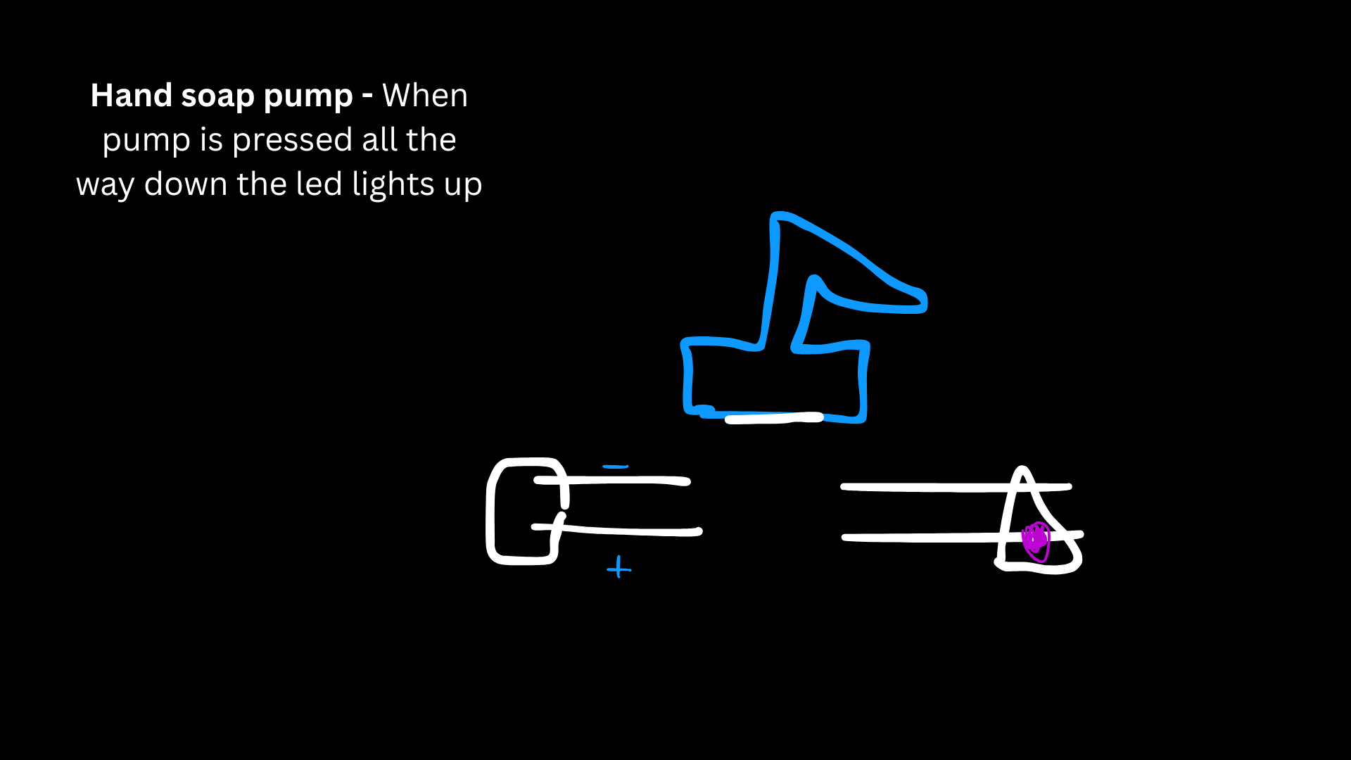 In my sketch, the battery and LED are separated so the circuit stays off when the pump is not pressed. When the hand soap pump is pressed all the way down, it bridges the gap between the two sides of the circuit. That contact closes the circuit and allows power to flow, which turns the LED on.
